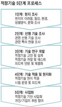아시아문화교류재단