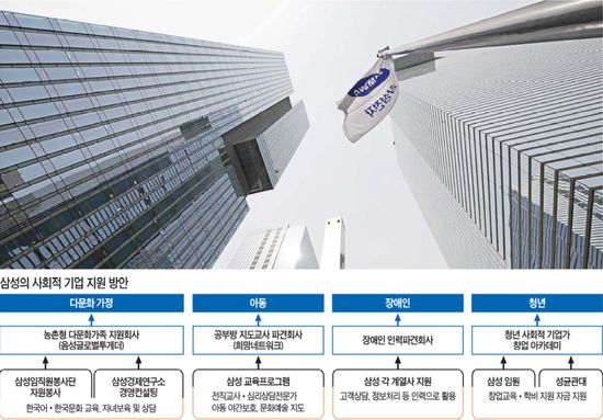 아시아문화교류재단