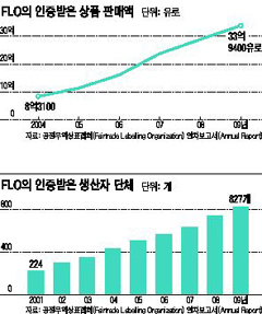 아시아문화교류재단